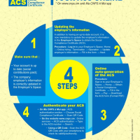 Steps to auto-generate a Social Compliance Certificate (ACS)